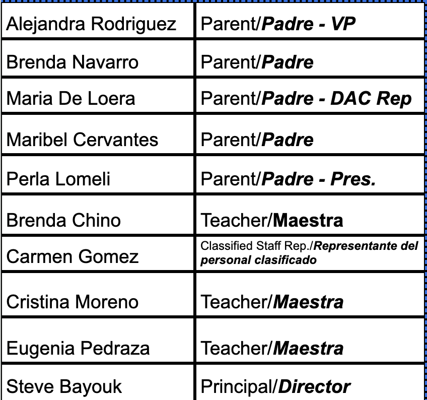 List of SSC Member Names